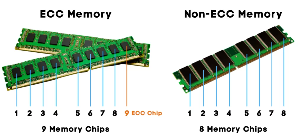 How ECC RAM Operates in a Non-ECC Environment