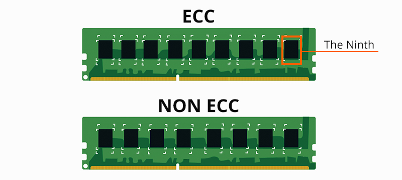 The Role of ECC RAM in Error Correction